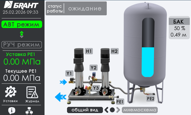 Панель оператора — общий вид