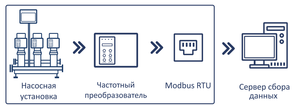 схема диспетчеризации.png схема диспетчеризации.png