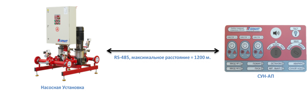 Dispetcherizatsiya-pozharotusheniya-BRANT.png